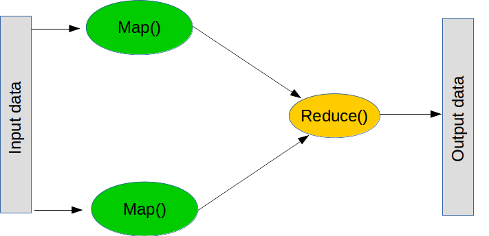 docs/learning-tf-zh/img/map_reduce.png