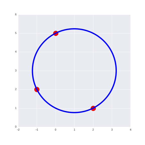 docs/learning-tf-zh/img/plotcircles_w_points.png