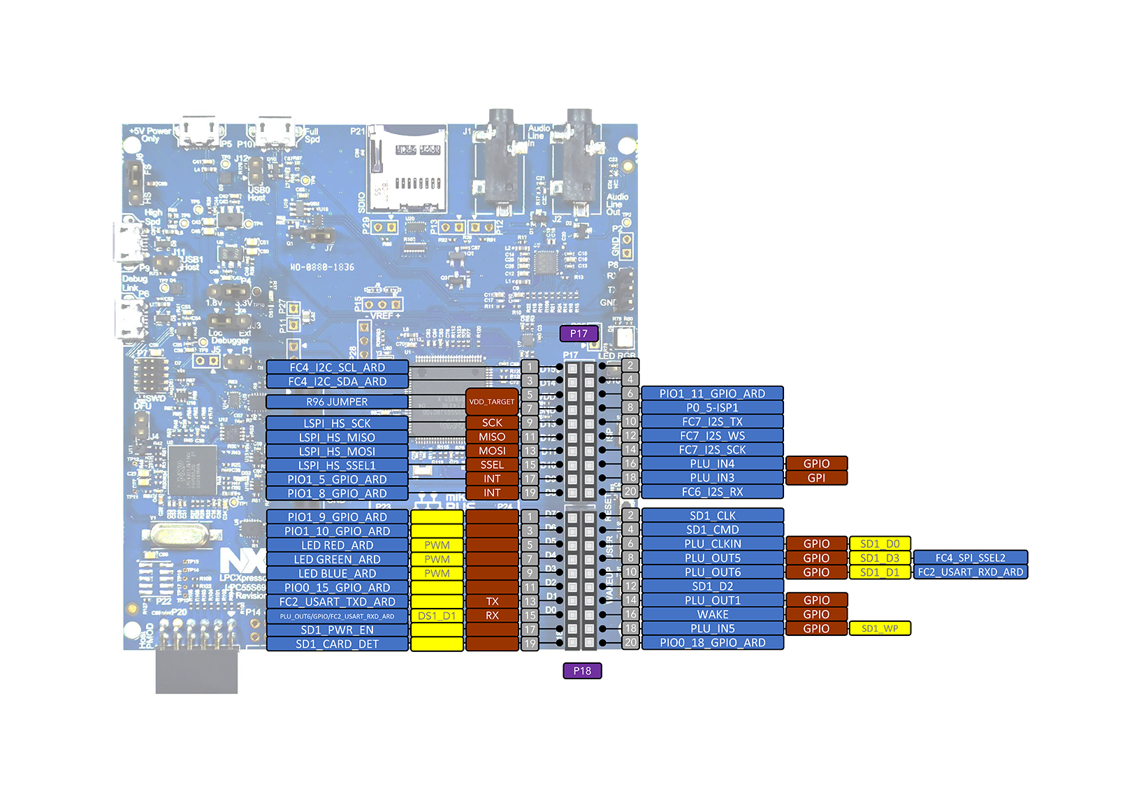 bsp/lpc55sxx/lpc55s69_nxp_evk/applications/arduino_pinout/LPC55s69-nxp-evk-pinout2.png