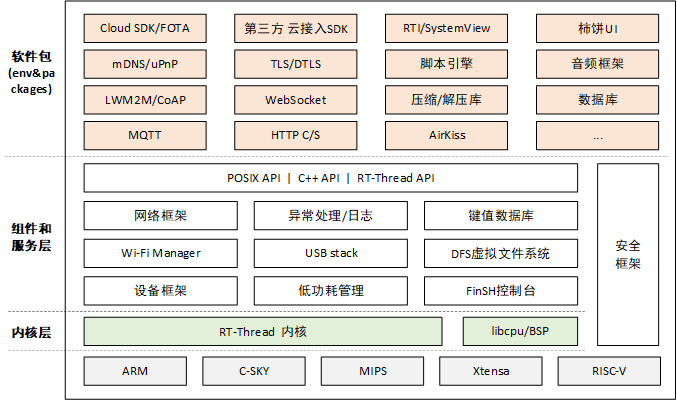 documentation/figures/architecturezh.png