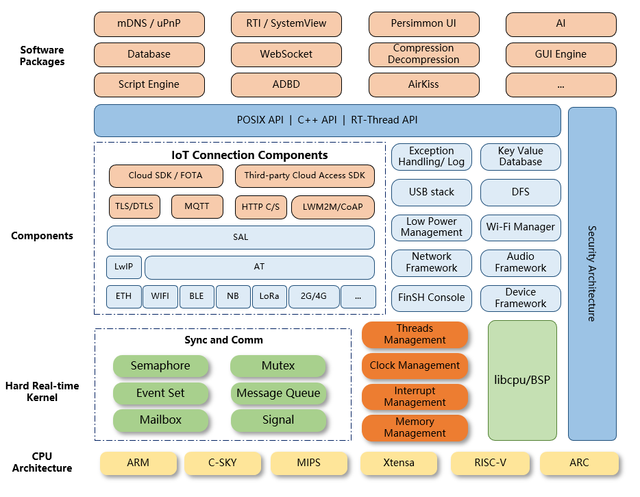 documentation/figures/architecture.png