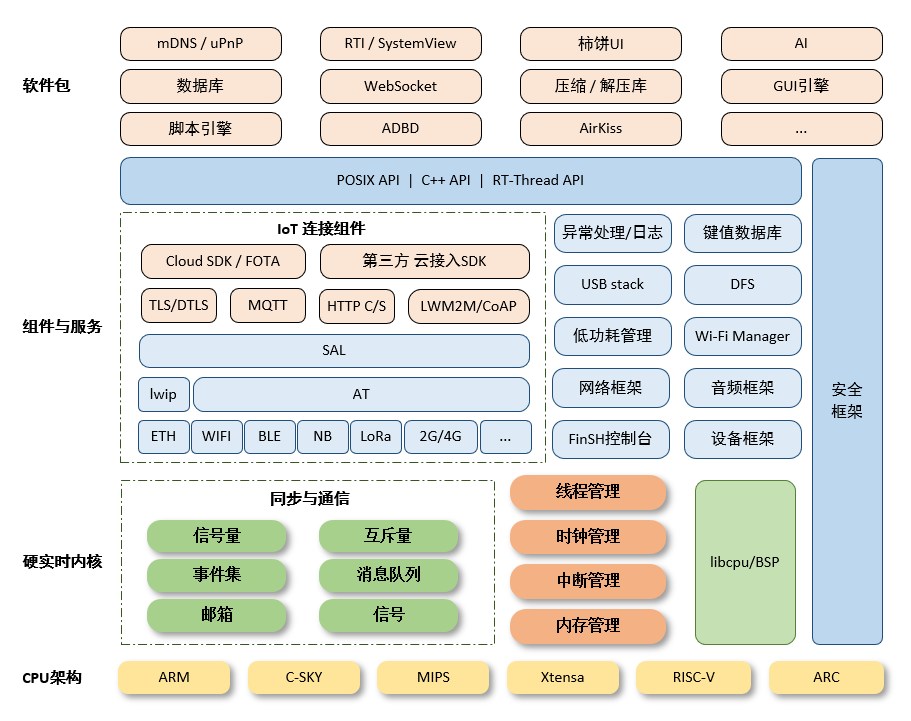 documentation/figures/architecturezh.png