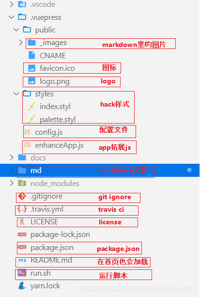 watermark,type_ZmFuZ3poZW5naGVpdGk,shadow_10,text_aHR0cHM6Ly9ibG9nLmNzZG4ubmV0L3N1ZGFkYWlwZW5nMQ==,size_16,color_FFFFFF,t_70.png