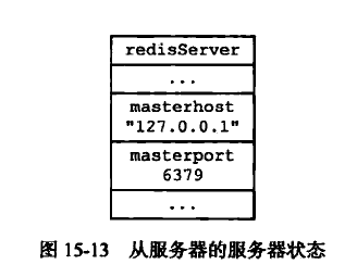从服务器的服务器状态.3j1v68mqeq20.png