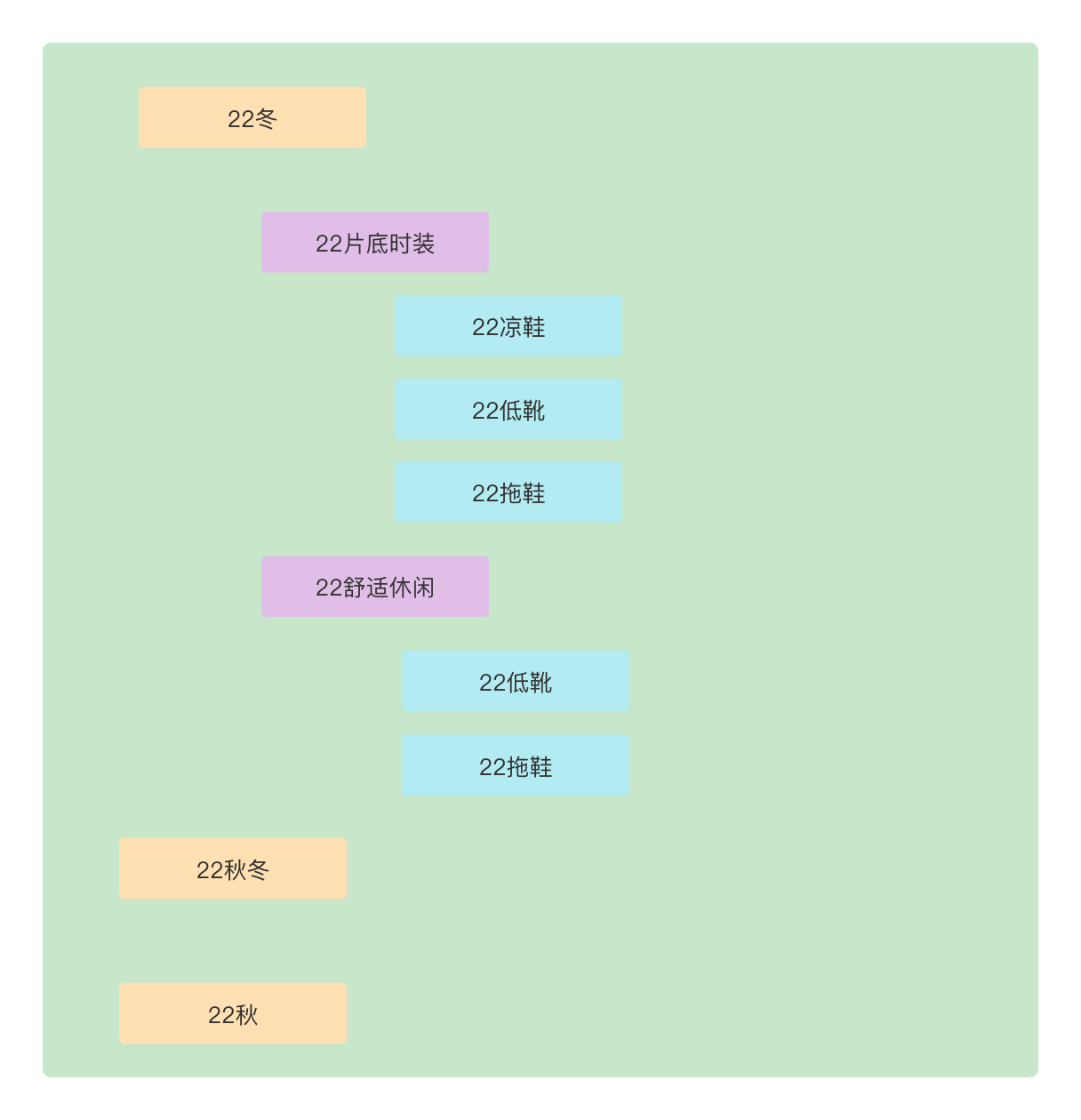 品类明细.png
