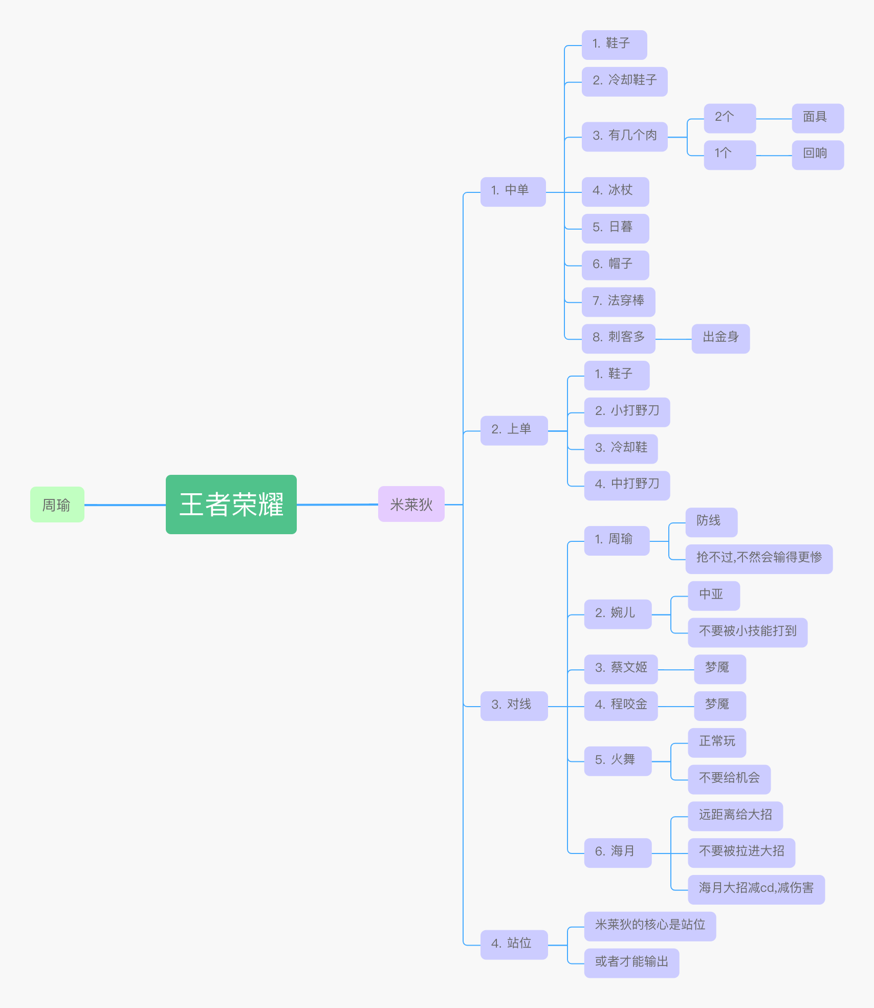 王者荣耀.png
