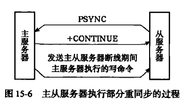 PSYNC过程.b55p88goz8o.png