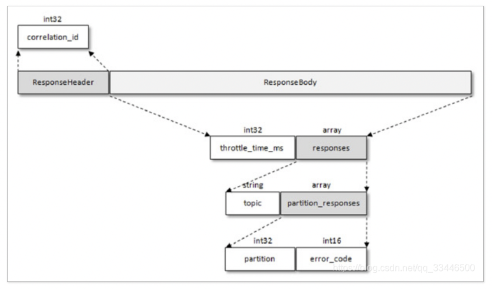 image-20221102181017541.png