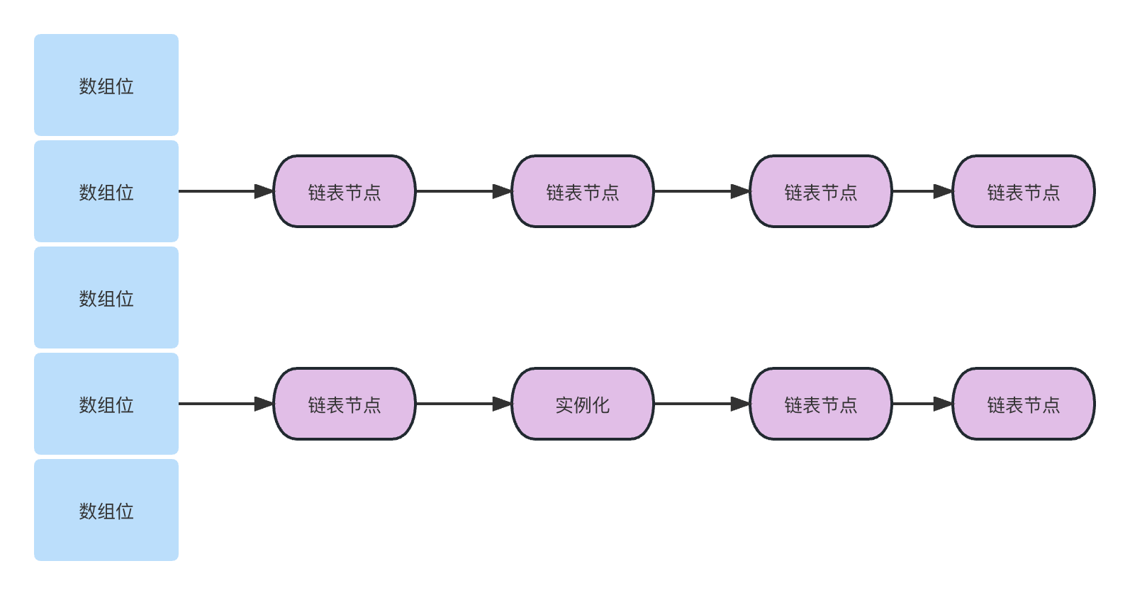 HashMap数据结构.png