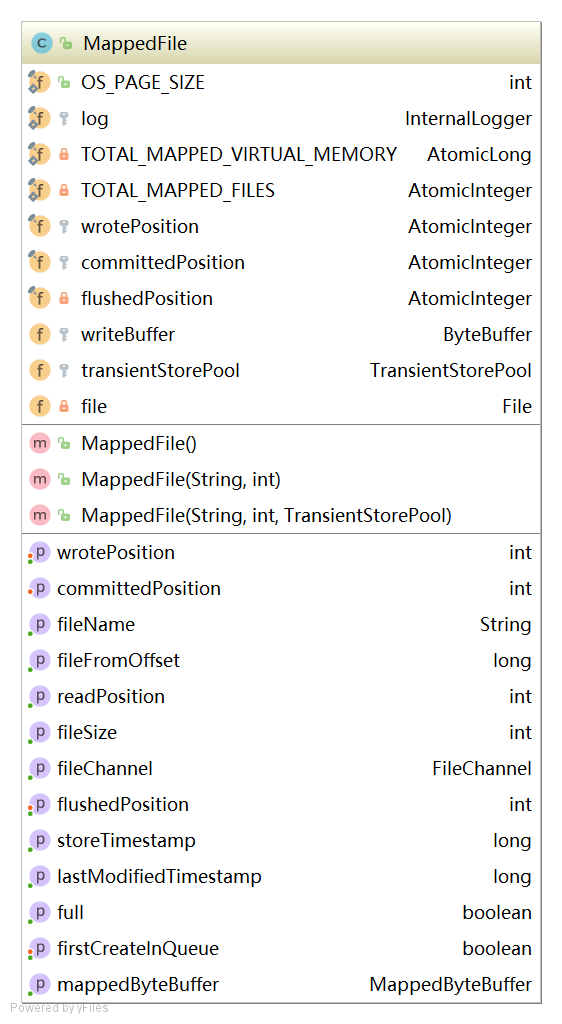 MappedFile.png