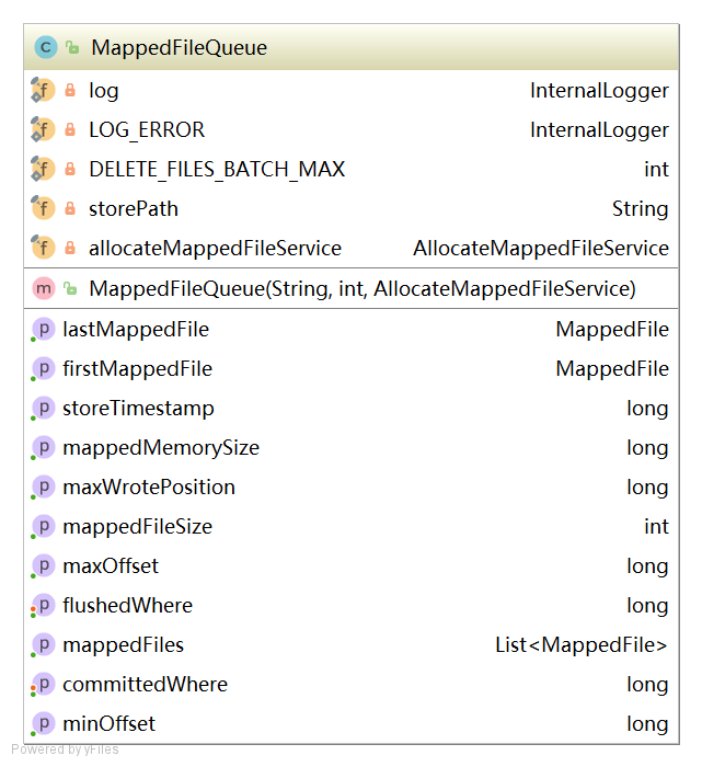 MappedFileQueue.png