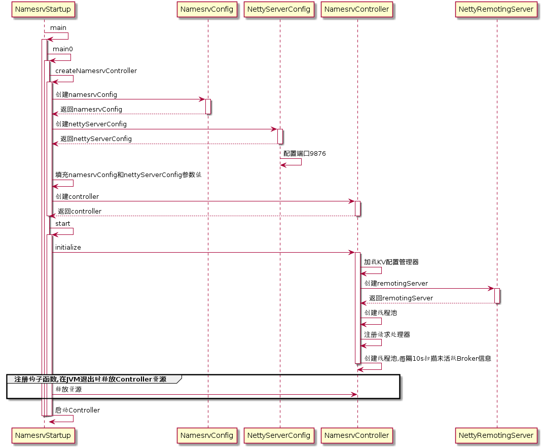 NameServer启动流程.png