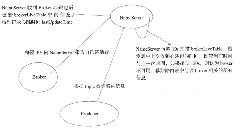 NameServer小结.png