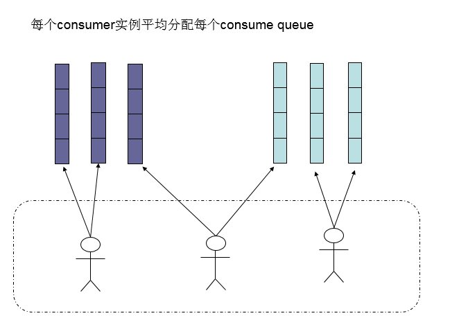 consumer负载均衡.png