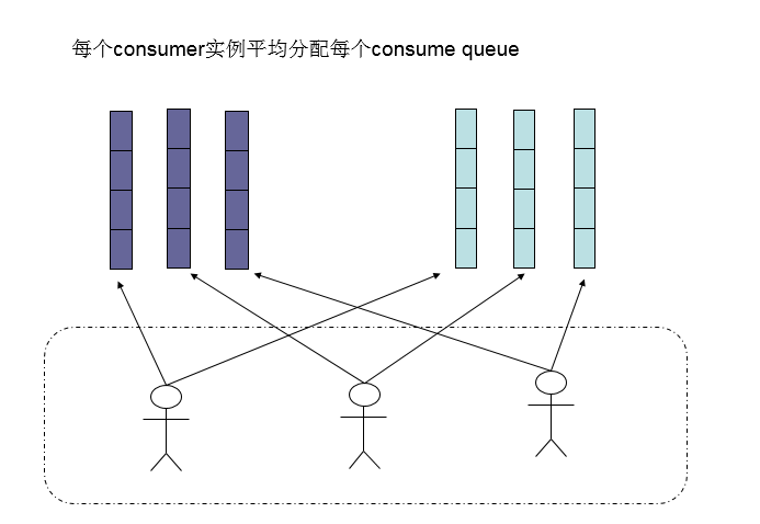 consumer负载均衡2.png