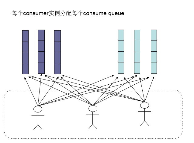 consumer负载均衡3.png