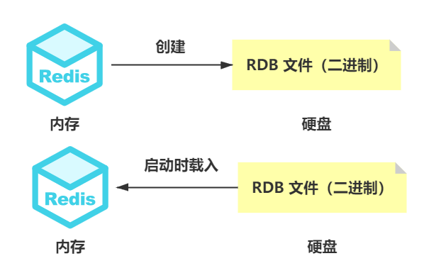 datebase-redis-001.png