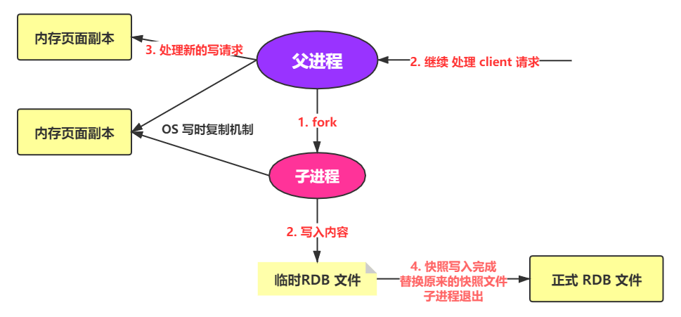 datebase-redis-002.png