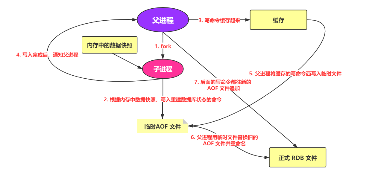datebase-redis-003.png
