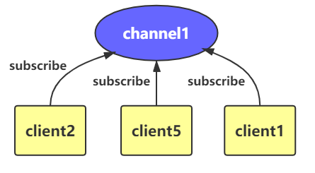 datebase-redis-004.png