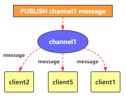 datebase-redis-005.png