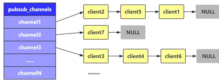 datebase-redis-006.png
