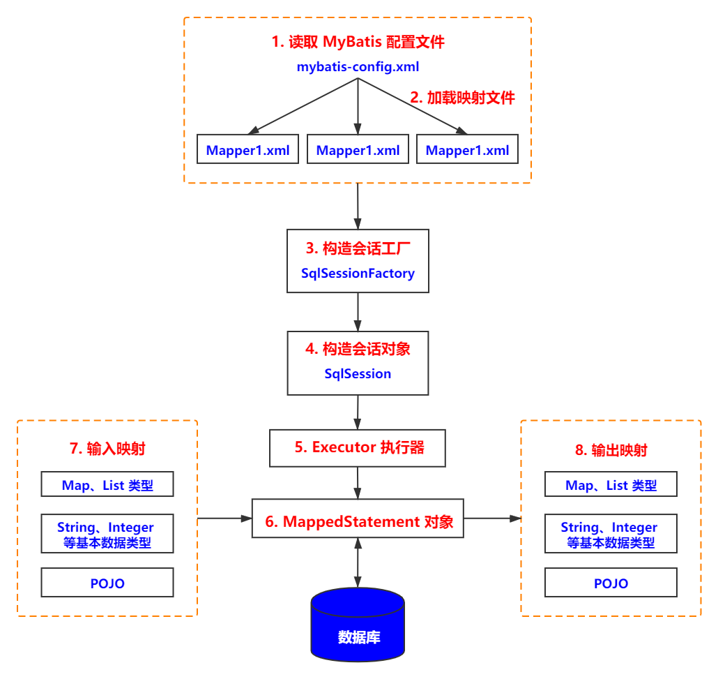 framework-mybatis-001.png