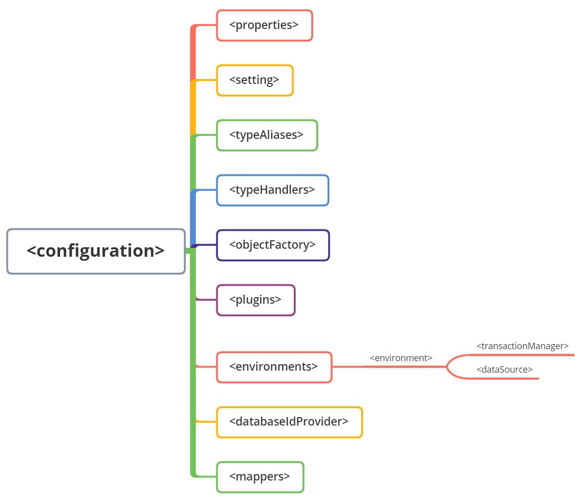 framework-mybatis-002.png