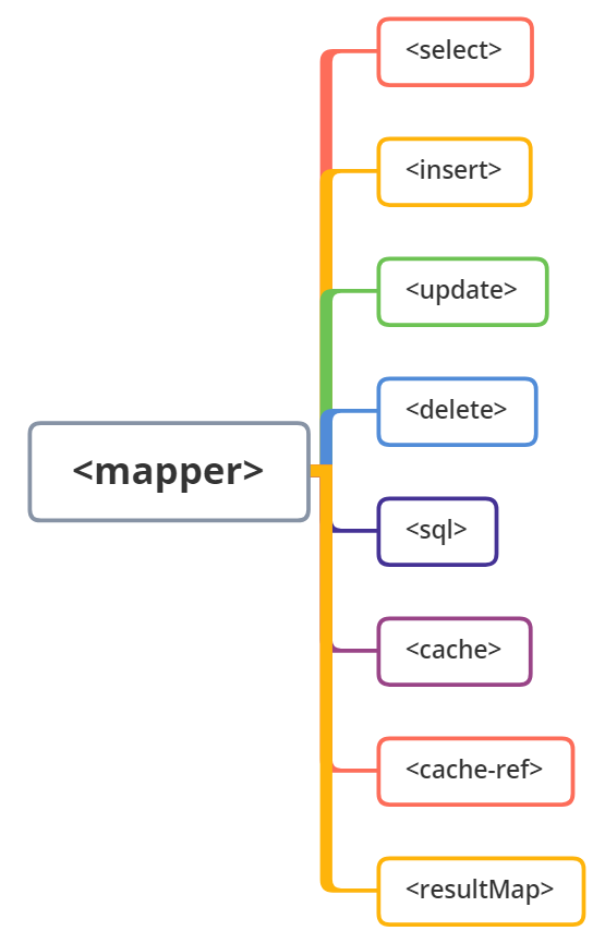 framework-mybatis-003.png