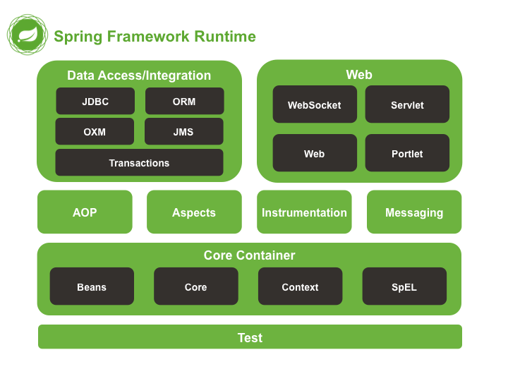 framework-spring-001.png