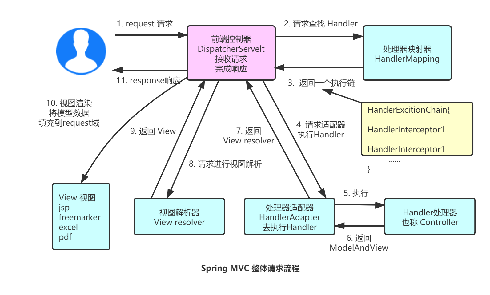 framework-spring-002.png
