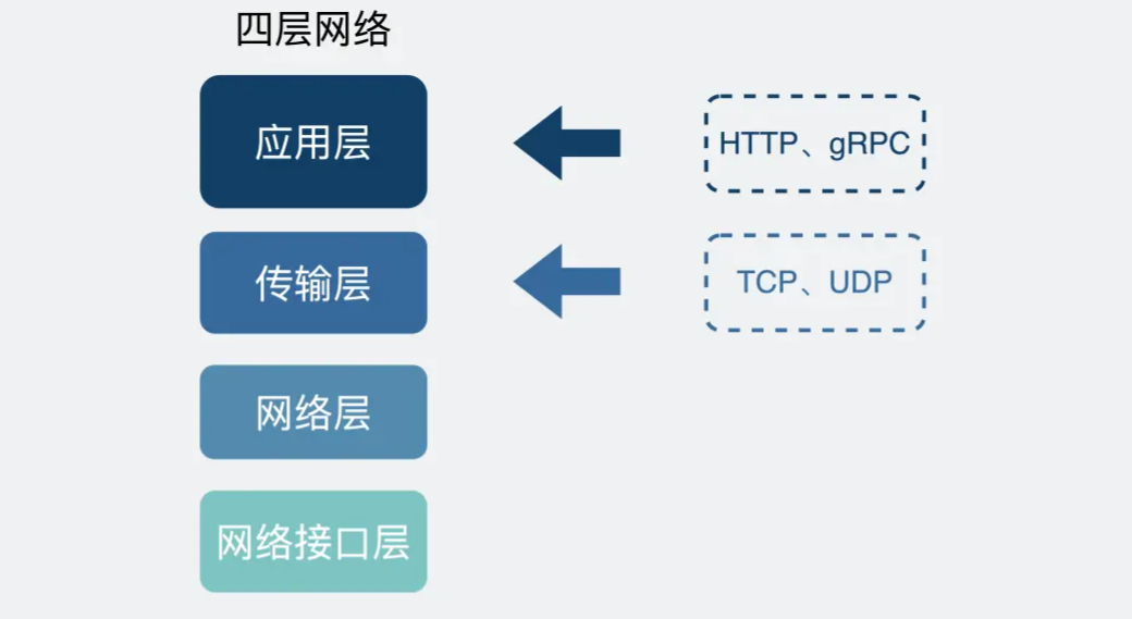 image-20230413170306937.png