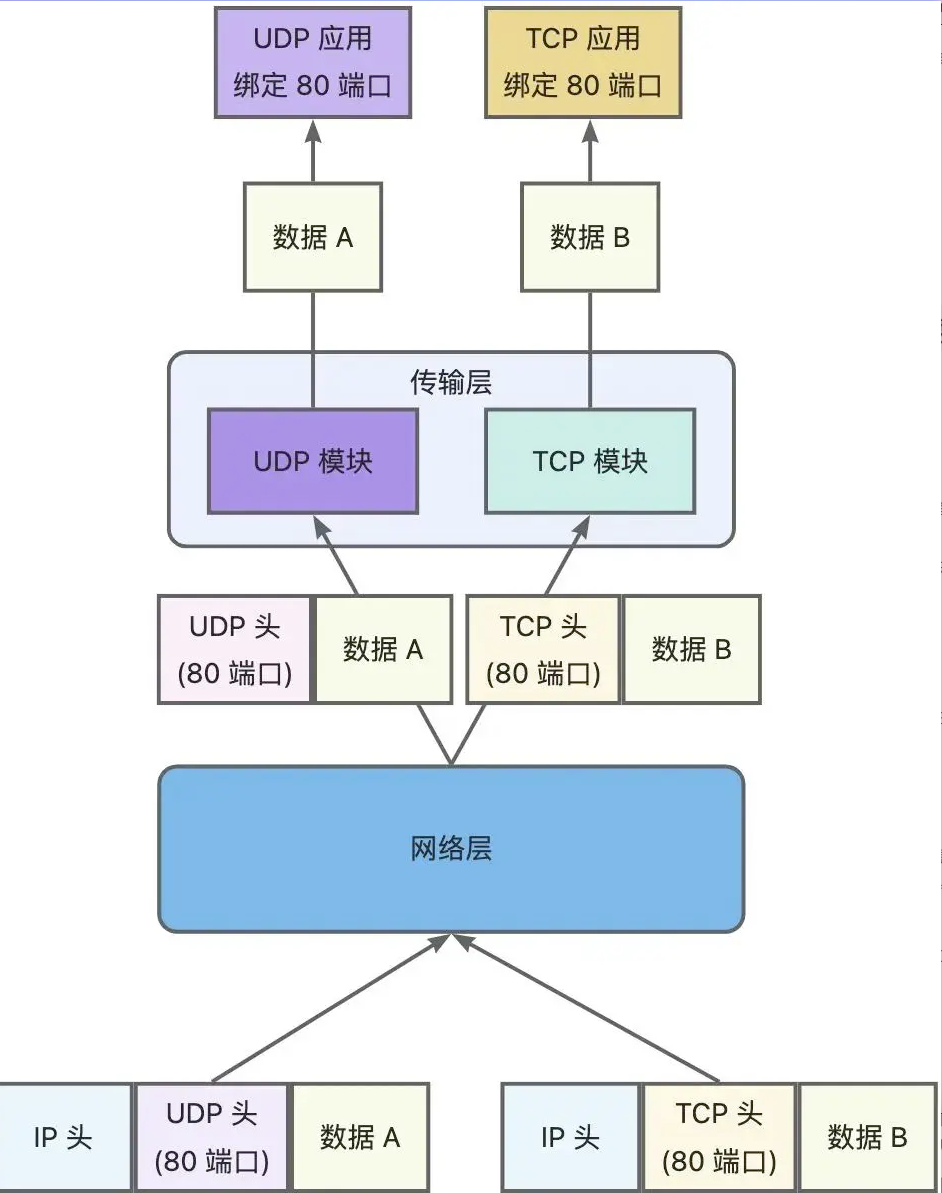 image-20230414142344255.png