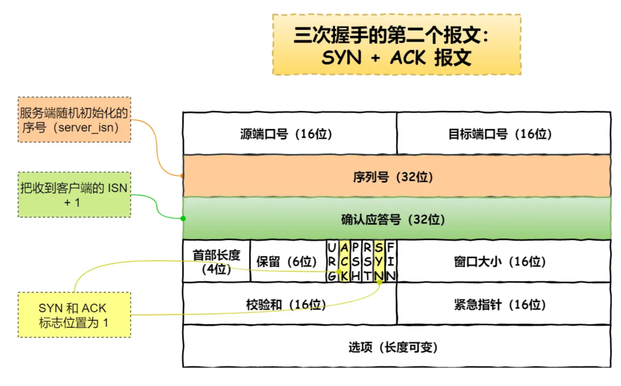 image-20230414142757039.png