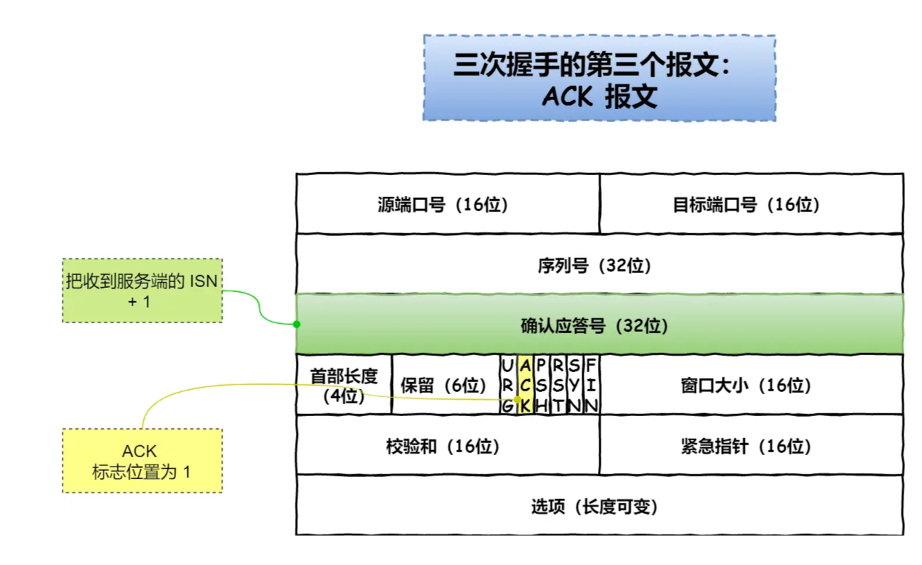 image-20230414142841148.png