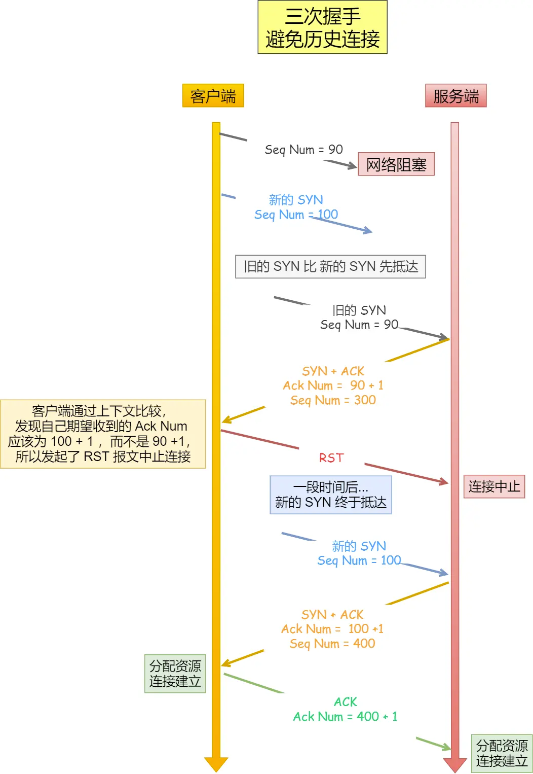 image-20230414151138865.png
