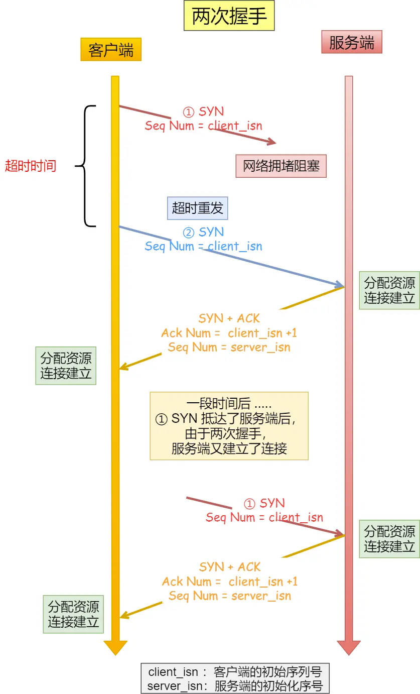 image-20230414151550726.png
