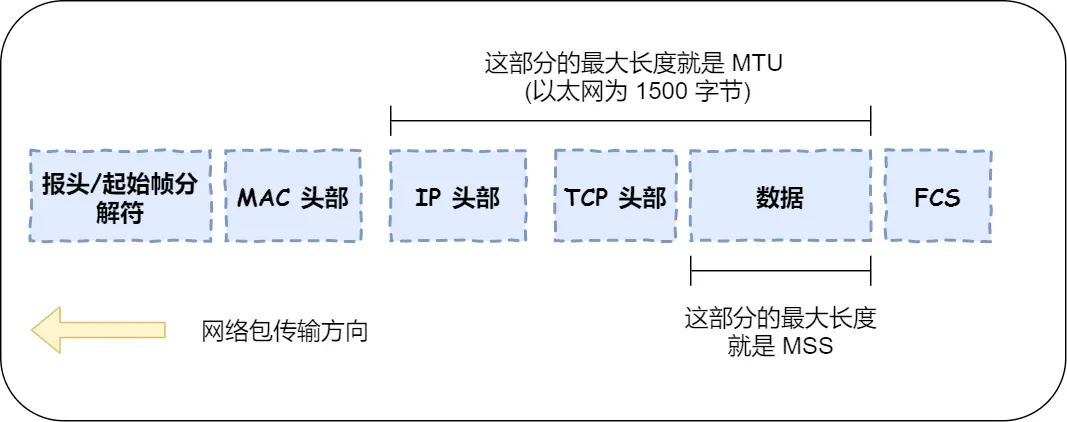 image-20230414152122207.png