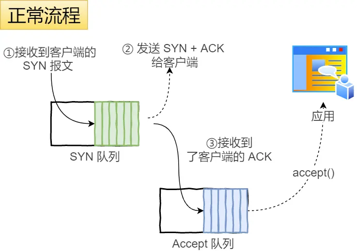 image-20230414153151730.png