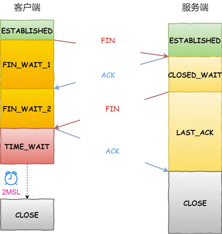 image-20230414153520761.png