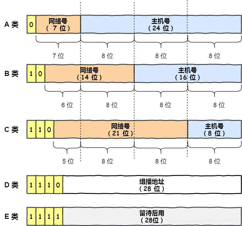 image-20230414163906398.png