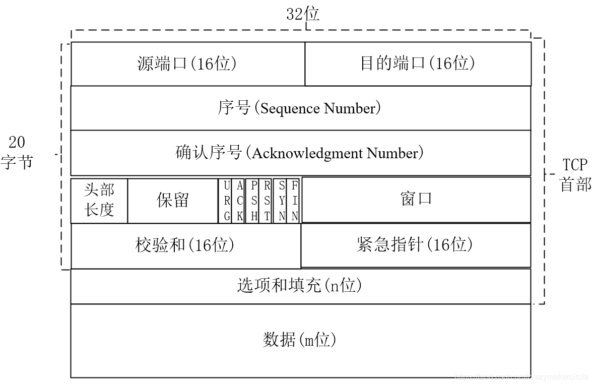 image-20230417133601187.png