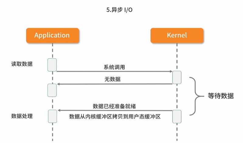 image-20230417171644758.png