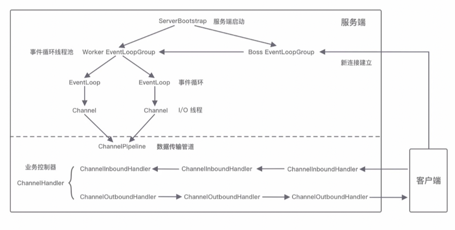 image-20230417174617205.png