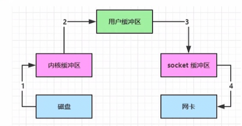 image-20230421160027006.png