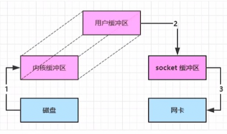 image-20230421182614849.png