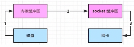 image-20230421182906793.png