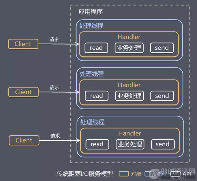 image-20230505093458238.png