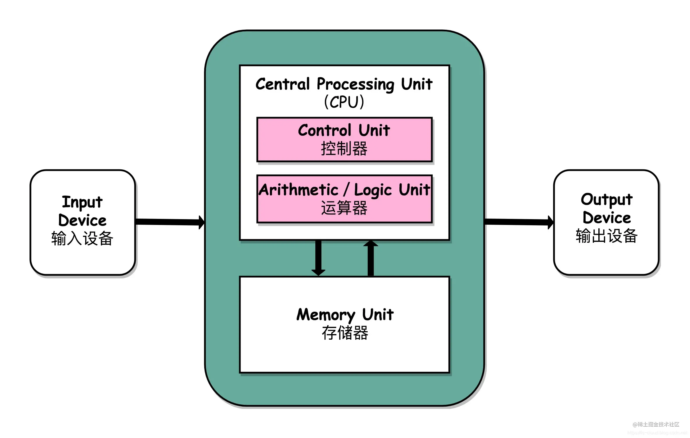 image-20230505101431838.png