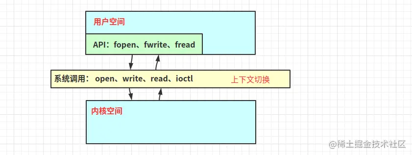 image-20230505113825003.png